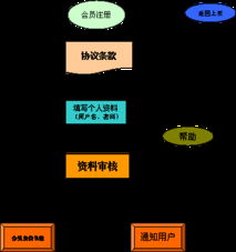 商務信息咨詢網站 構建專業化、高效化的企業決策支持平臺解決方案